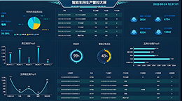 全流程管理可视化